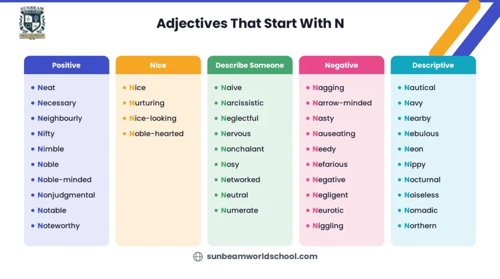 adjectives that start with N