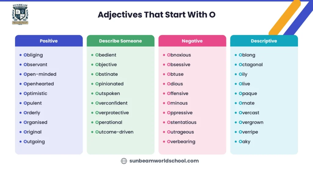 Adjectives That Start With O