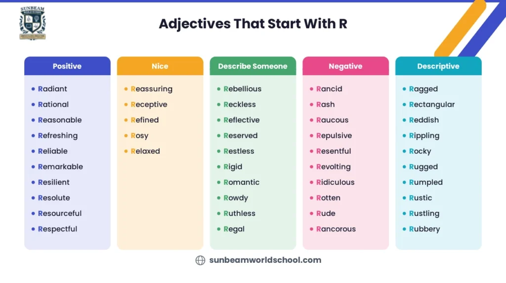 adjectives that start with R