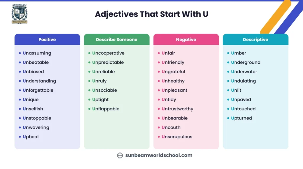 adjectives that start with U
