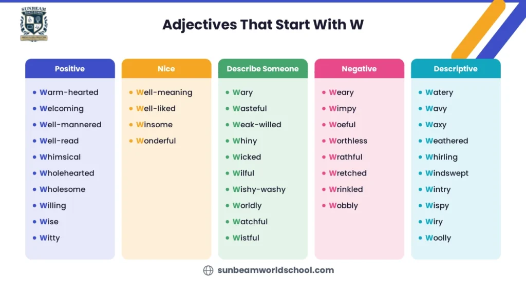 adjectives that start with W