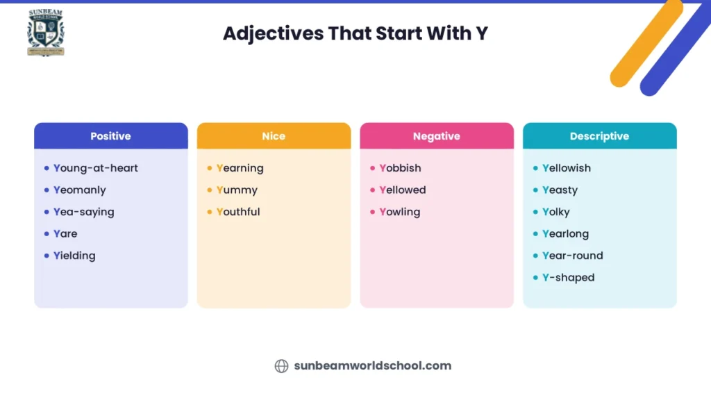 Adjectives That Start With Y
