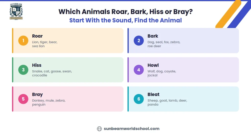 Animals that roar, bark, hiss, howl, bray and bleat, grouped by sound verb