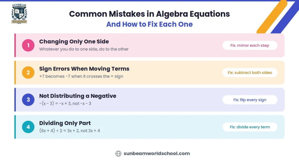 Common mistakes students make when solving algebra equations and how to fix each one