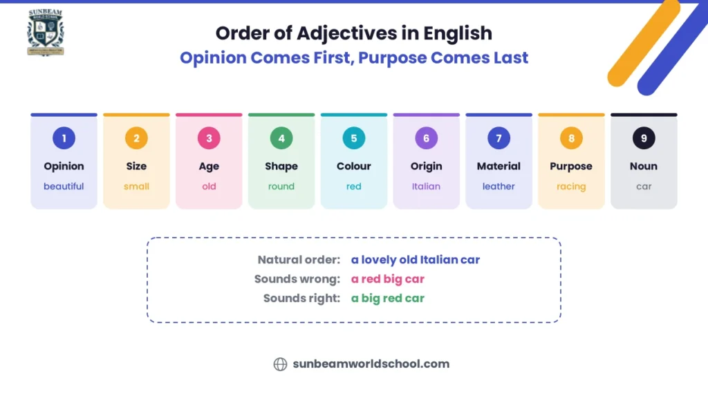 Order of Adjectives