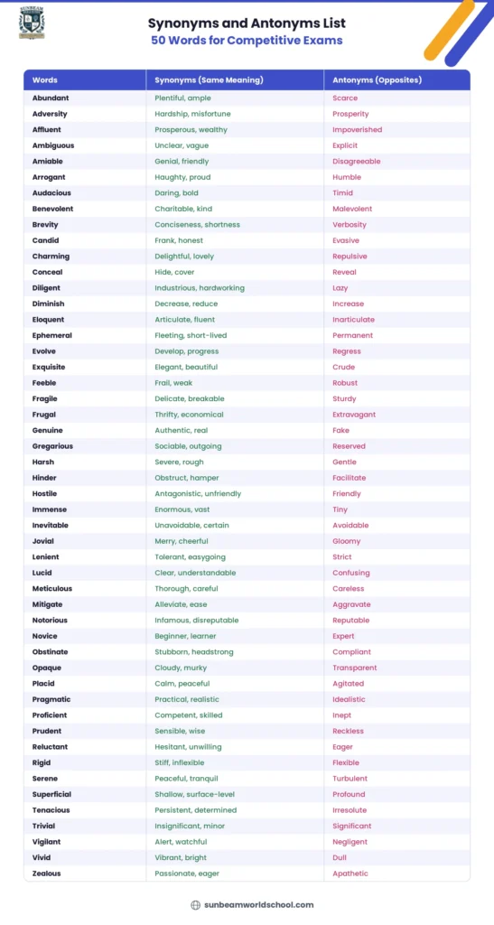 Synonyms and antonyms list of 50 advanced words for competitive exams