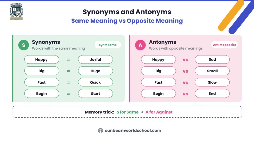 Synonyms and antonyms explained with examples of same and opposite meaning words