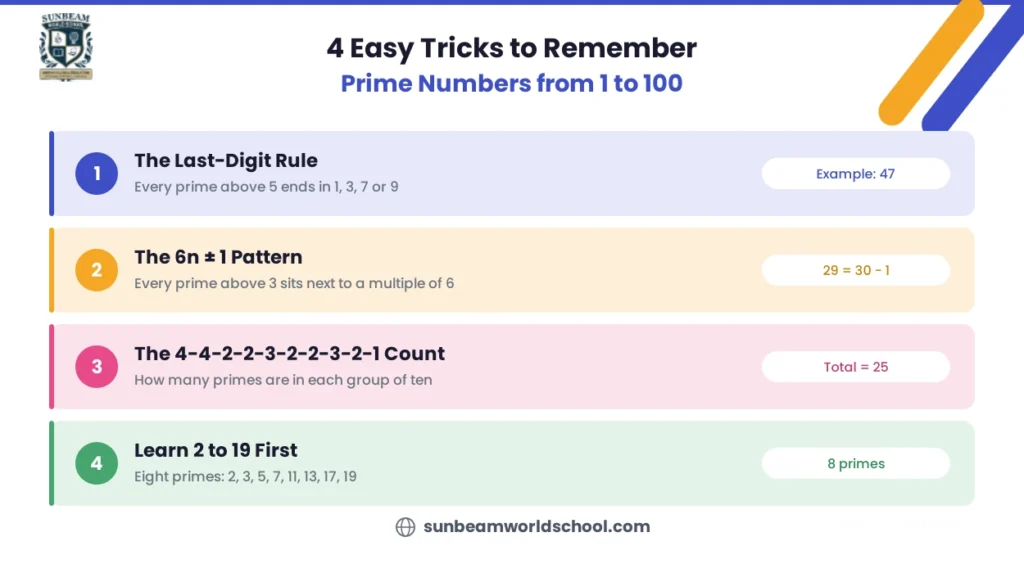 4 Easy Tricks to Remember Prime Numbers
