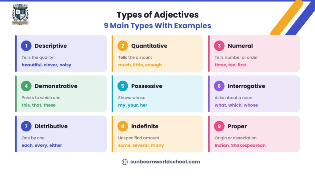 Types of Adjectives